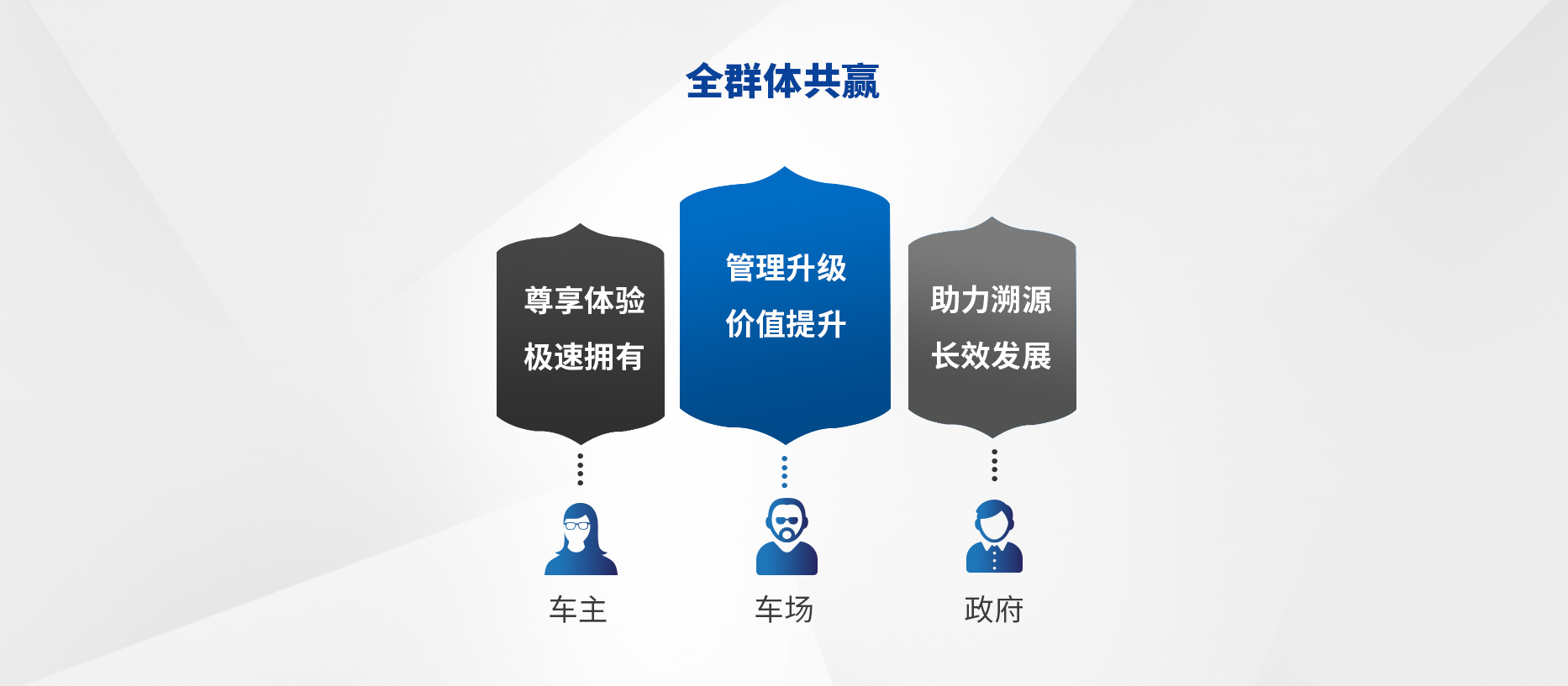 智慧停車(chē)場(chǎng)收費(fèi)系統(tǒng)、智能停車(chē)場(chǎng)管理系統(tǒng)、無(wú)人收費(fèi)停車(chē)場(chǎng)服務(wù)