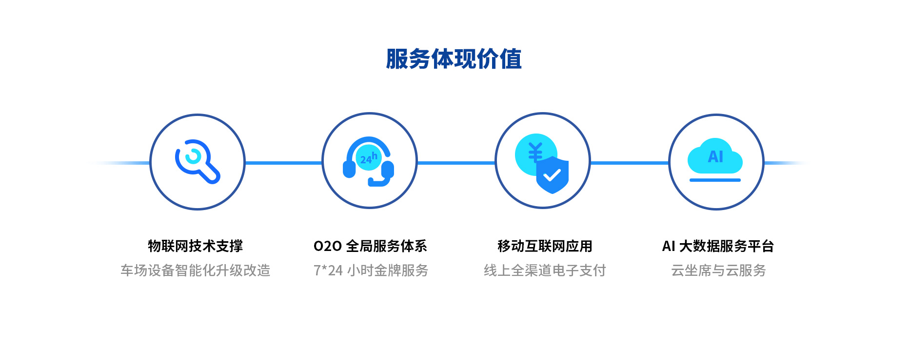 智慧停車(chē)場(chǎng)收費(fèi)系統(tǒng)、智能停車(chē)場(chǎng)管理系統(tǒng)、無(wú)人收費(fèi)停車(chē)場(chǎng)服務(wù)